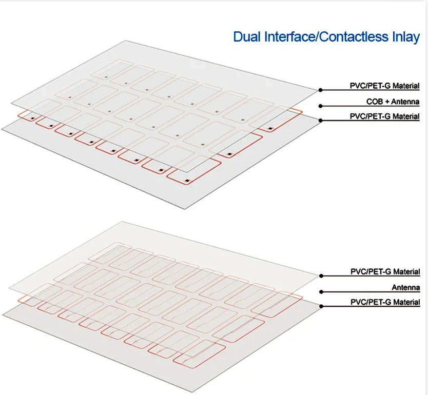 2X5 material de chip inteligente de alambre de cobre para tarjetas RFID incrustación de prelam material de tarjetas de PVC