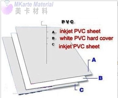 Hoja no laminada de PVC y PET con resistencia al calor de 130°C a 160°C para impresión láser e inyección de tinta para la industria de tarjetas de plástico